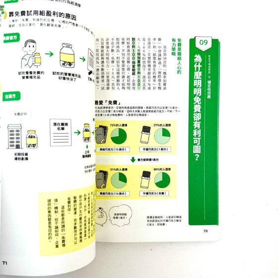 為什麼明明免費卻有利可圖？