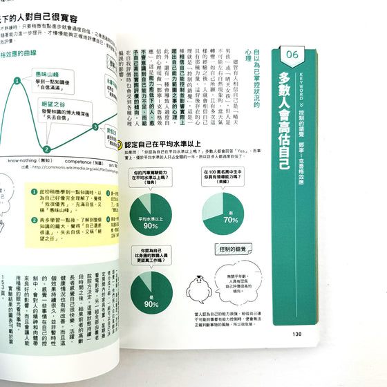 多數人會高估自己